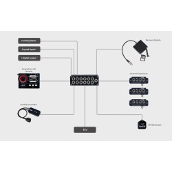 CENTRALINA ACQUISIZIONE DATI EVO4 S AIM