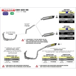 Terminale Indy Race carbonio omologato Honda CBR 600 RR 2009 2012