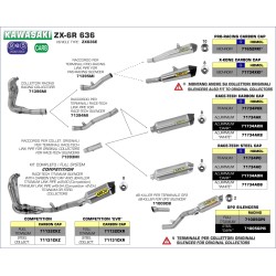 Terminale Race-Tech titanio con fondello carby Kawasaki ZX-6R 636 2013 2016