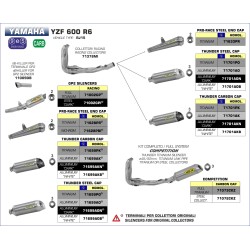 Terminale Street Thunder aluminium Dark"" Yamaha YZF 600 R6 2008 2011