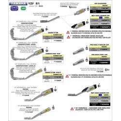 Kit terminale GP2 Yamaha YZF 1000 R1 2015 2016