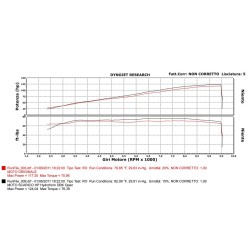 TERMINALE HP CORSE HYDROFORM per TRIUMPH SPEED TRIPLE 2004 2006 OMOLOGATO