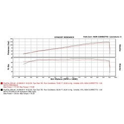 TERMINALE HP CORSE HYDROFORM per TRIUMPH SPEED TRIPLE 2007 2010 OMOLOGATO