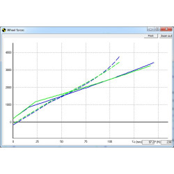 copy of SUSPACT motorcycle geometry software CHASSY TOOL per molti modelli